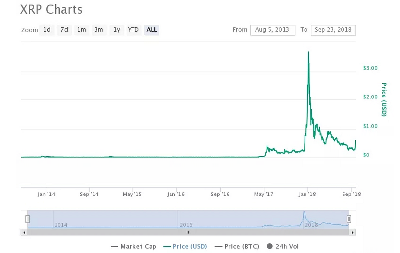 零售銀行數字資產化悄然開始，MAC黑天鵝將掀起即時支付怎樣的量子化體驗？ 科技 第2張