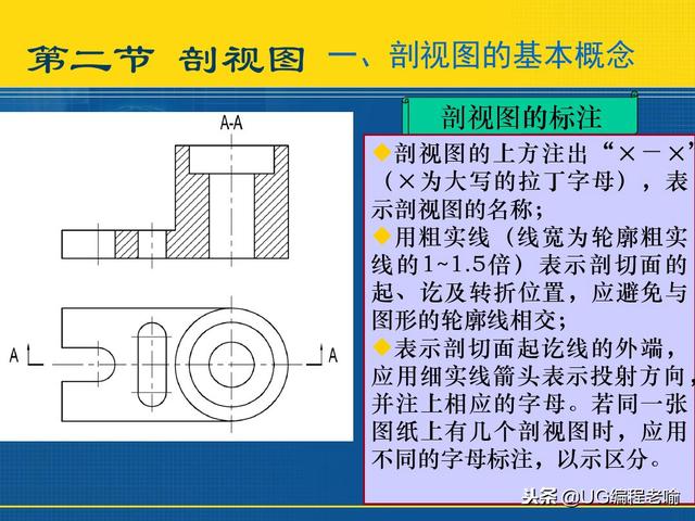 机械制图——局部视图和向视图画法