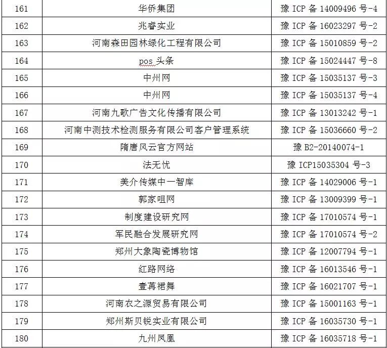 網路不是法外之地！鄧州某網、某微信平台被永久關閉！ 科技 第11張