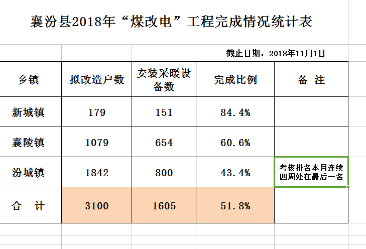 襄汾各个乡镇人口_襄汾龙澍峪景区