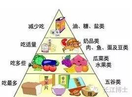 心內科主任這樣把自己的高血壓、脂肪肝……吃了回去！ 健康 第2張