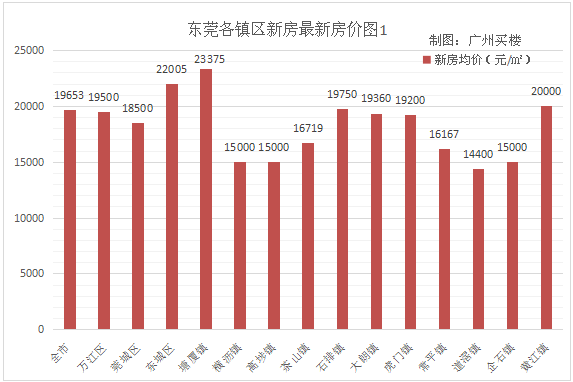 澳门客家人口数量_澳门的人口数量变化(3)