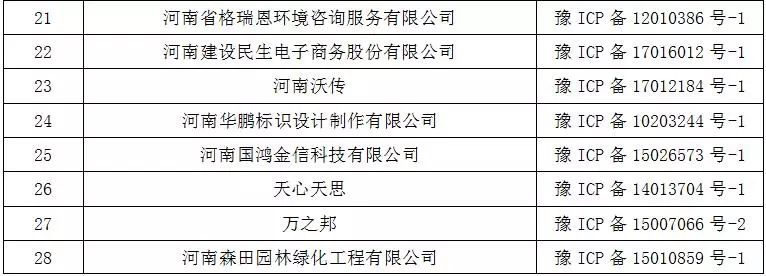 網路不是法外之地！鄧州某網、某微信平台被永久關閉！ 科技 第2張