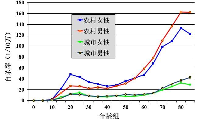 中国自杀人口_中国人口分布图