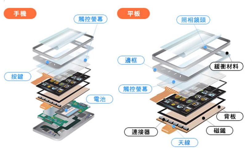 电子产品常用胶