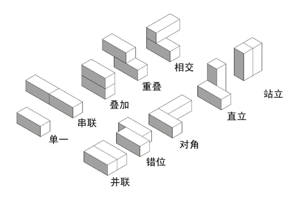 集装箱将不同的体块组合,可以按照自己的喜好自由堆叠,类似积木.