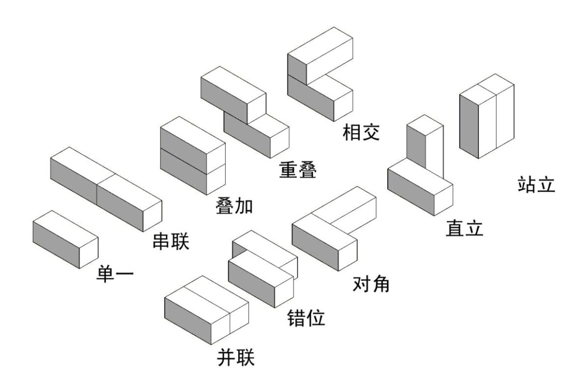 集装箱的组合方式