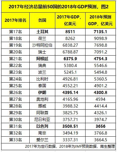 2017年 中美 经济总量_中美贸易战图片(3)