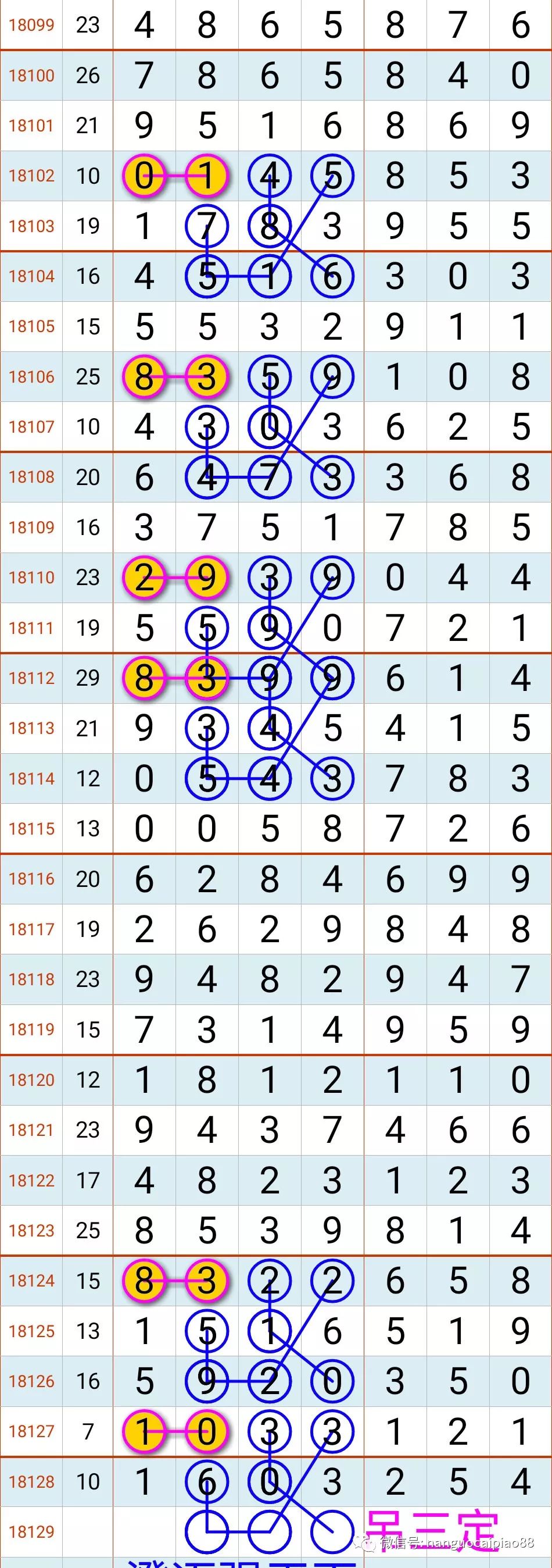 哆咪奖第18129期七星彩分析第18301期排列五分析