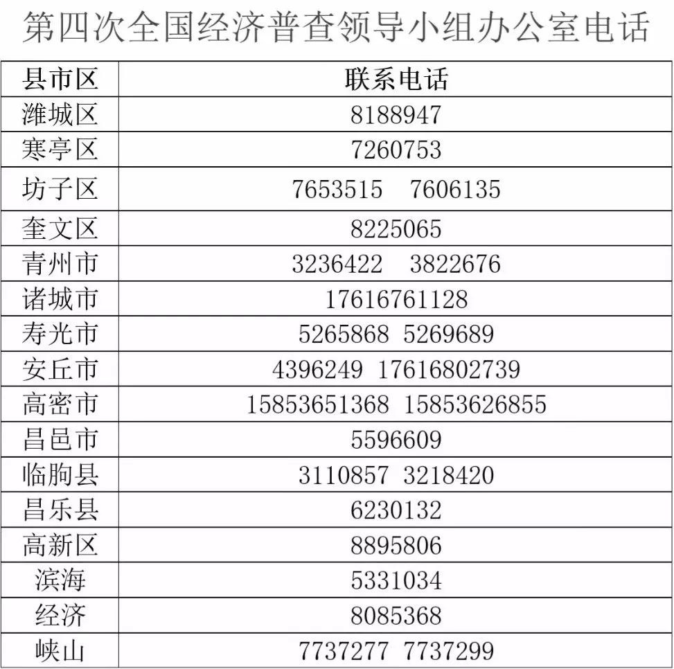 人口普查经济查不查_第七人口查普查手抄报(2)