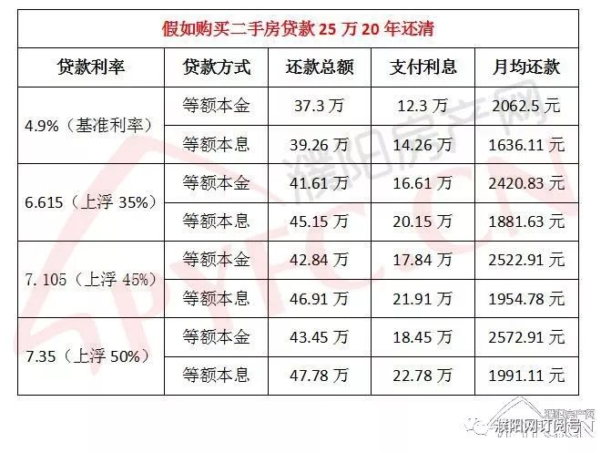 11月濮阳各银行最新房贷利率调查,首套房最高上浮40