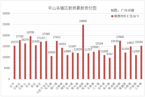 澳门人口统计表_澳门人口普查漫画(2)