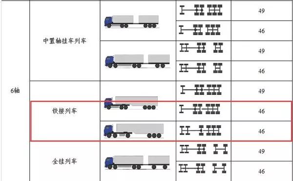 "6x2限重46吨!11月1日起湖北超限超载"新标准