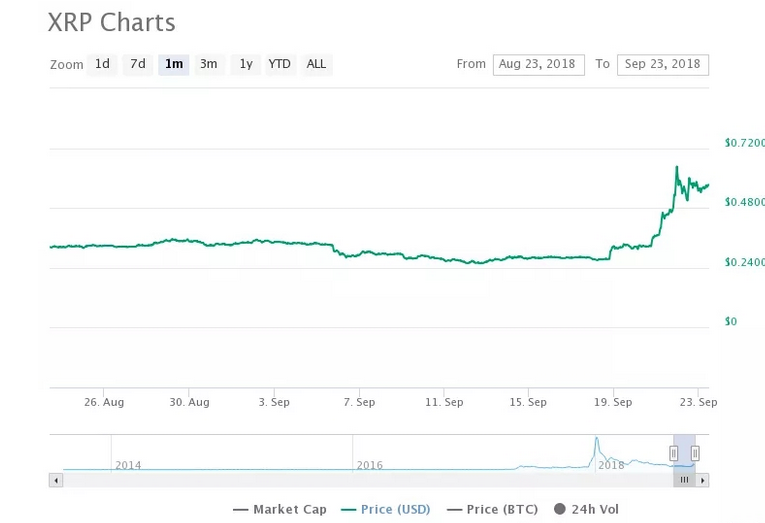 零售銀行數字資產化悄然開始，MAC黑天鵝將掀起即時支付怎樣的量子化體驗？ 科技 第1張