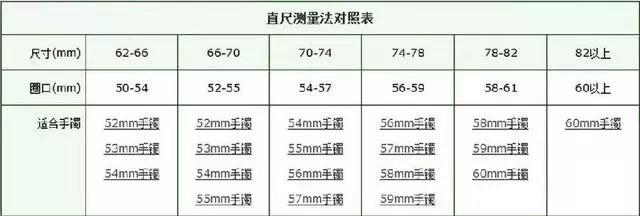 戒指买小了怎么办啊