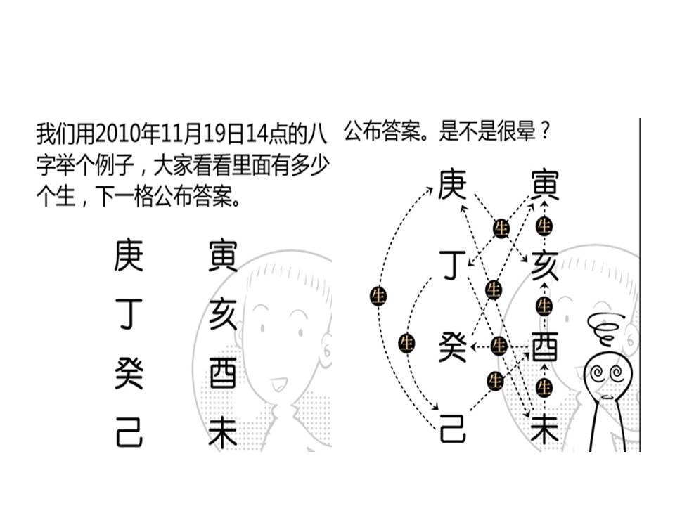 ﻿一、了解基础概念：为何要学风水与八字命理？