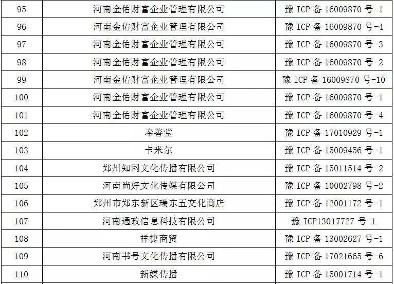 網路不是法外之地！鄧州某網、某微信平台被永久關閉！ 科技 第7張