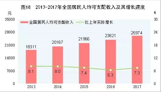 市北GDP