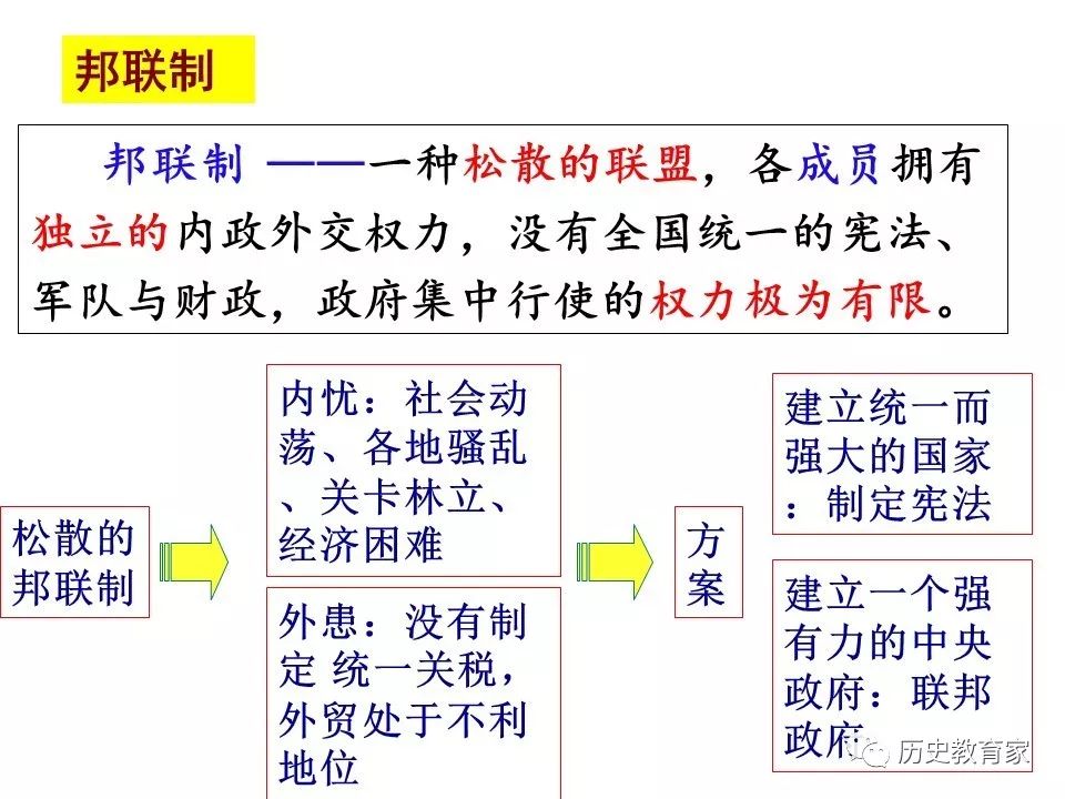 【教学研究】人教版高一必修1第三单元第8课:美国联邦政府的建立