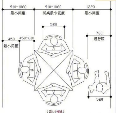 裝修中的各類尺寸匯集，弄清楚了少走彎路！ 科技 第4張