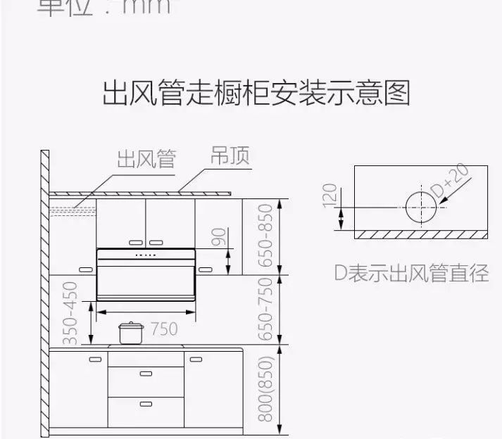 【嘉禾小讲座】关于抽油烟机安装方法