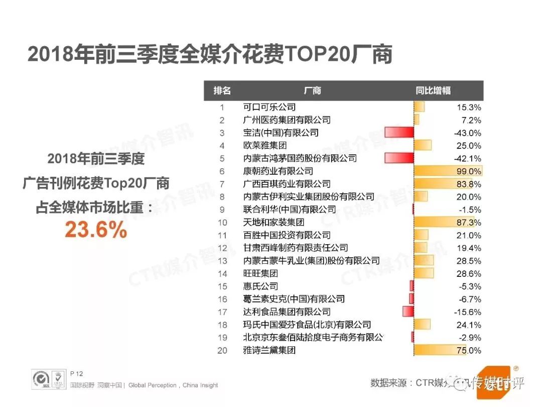 多家公司公布Q3財報、阿里實體酒店將開業、可口可樂位列Q1-Q3廣告主花費排行榜榜首...| 這週發生了什麼 科技 第17張