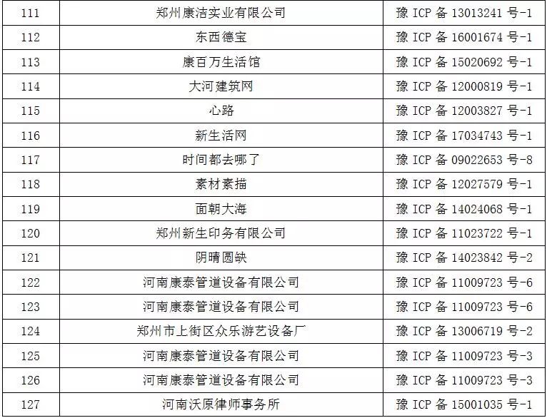 網路不是法外之地！鄧州某網、某微信平台被永久關閉！ 科技 第8張