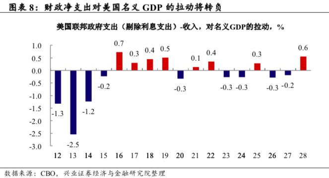 第三季度gdp实际增速_巨丰研究院 流动性依然处于中性偏紧状态(3)