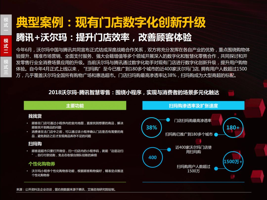 乾貨：46頁PPT讀懂國內首份零售商超全管道報告，京東、沃爾瑪、騰訊聯合發布 科技 第34張