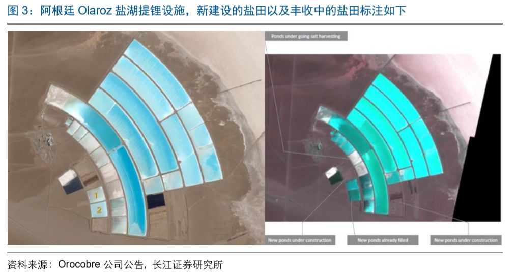 长江有色阿根廷olaroz盐湖三季度碳酸锂产量下滑告诉我们什么