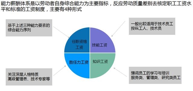 技能工资制的设计原理是什么_发工资图片