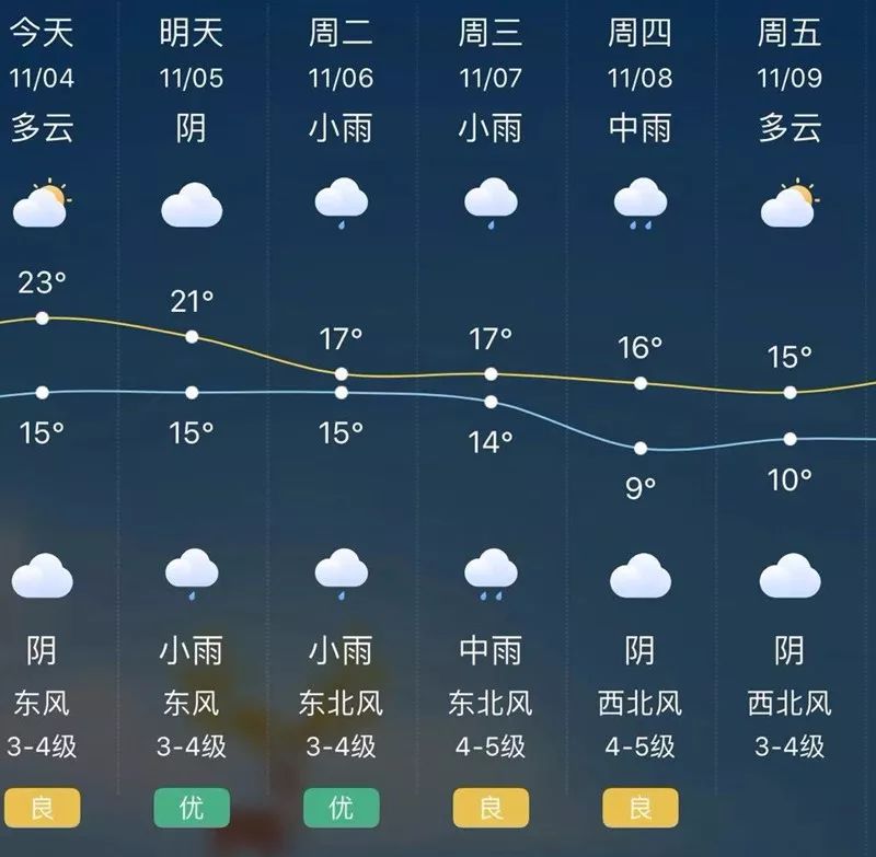 下周立冬靖江天气又要翻脸了降温降雨