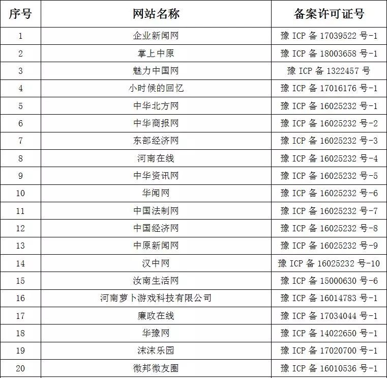 網路不是法外之地！鄧州某網、某微信平台被永久關閉！ 科技 第1張