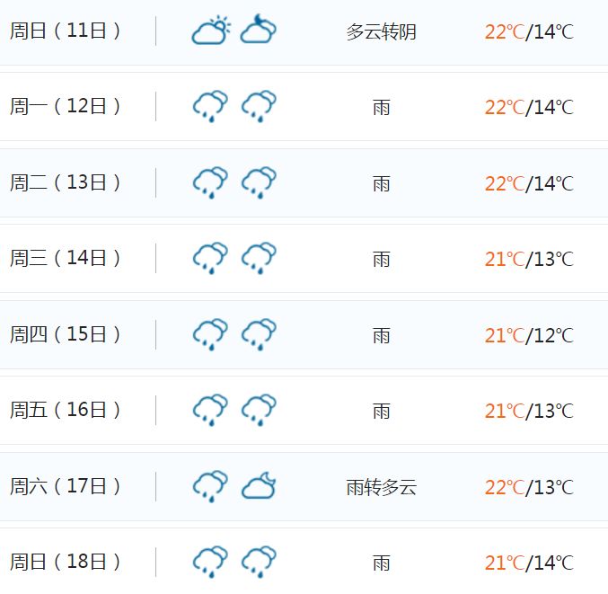 赣县天气马上剧烈反转！断崖降温！还有个坏消息杀到