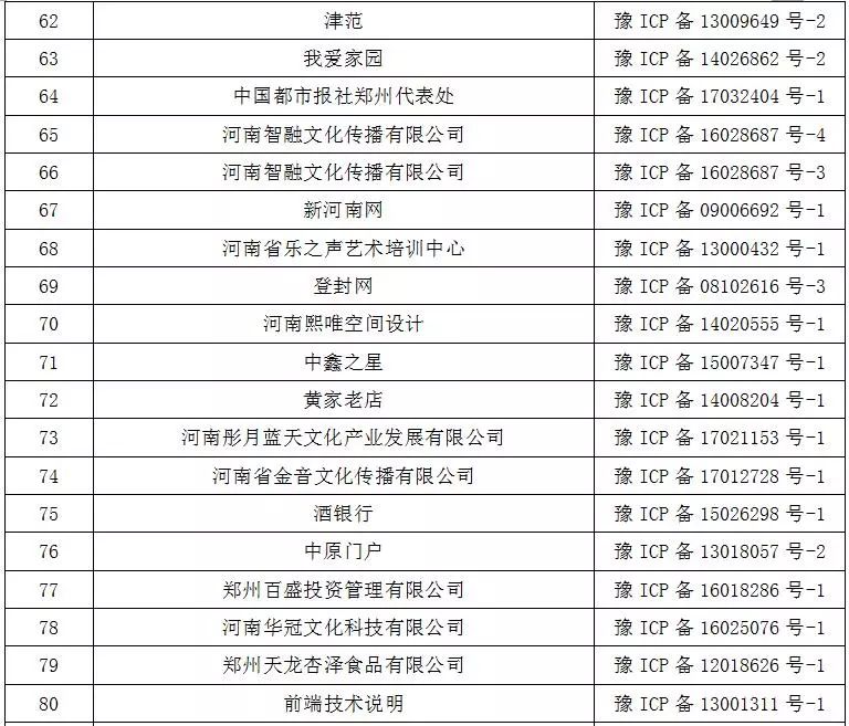 網路不是法外之地！鄧州某網、某微信平台被永久關閉！ 科技 第5張