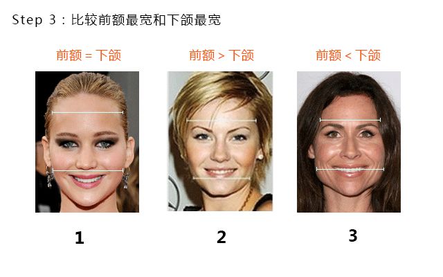 脸型测试，你的数字组合是什么？