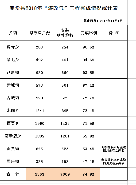 襄汾各个乡镇人口_襄汾龙澍峪景区