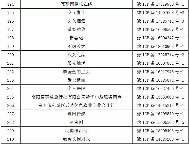 網路不是法外之地！鄧州某網、某微信平台被永久關閉！ 科技 第13張