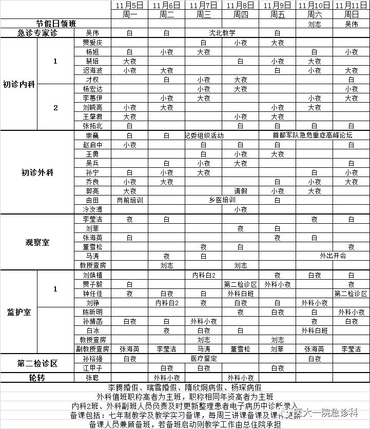 值班11051111急诊科医生组排班表