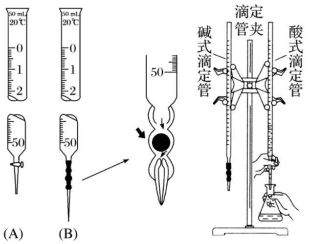 水洗→润洗→装液→赶气泡→调液面→记录初始读数;锥形瓶:水洗→装