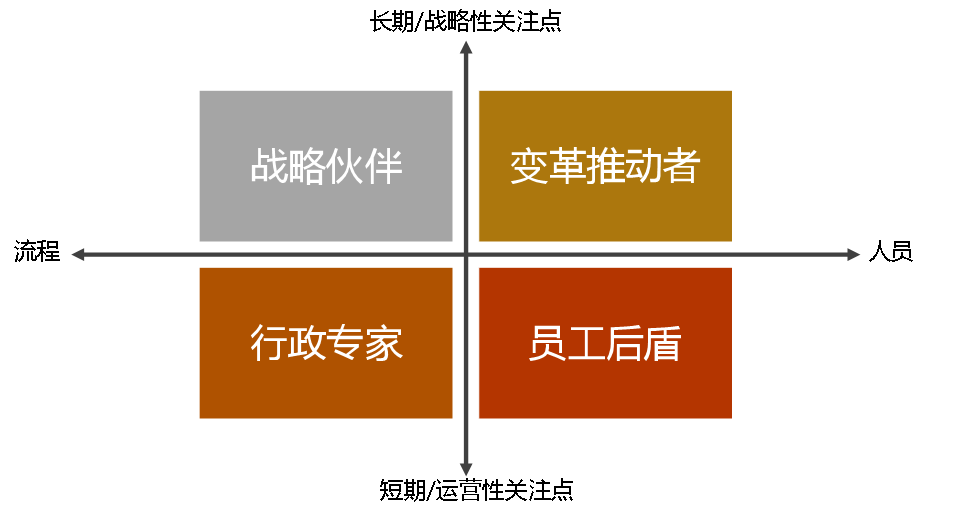 开发人口普查资料为决策提供_人口普查手抄报资料(2)