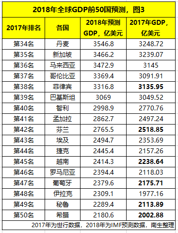 中国伊拉克gdp