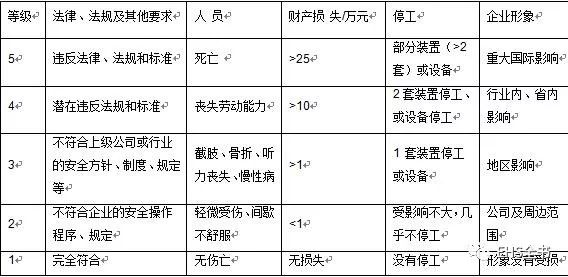 成语扬扬止沸用了什么原理避免安全事故(2)