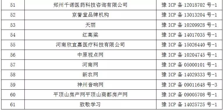 網路不是法外之地！鄧州某網、某微信平台被永久關閉！ 科技 第4張