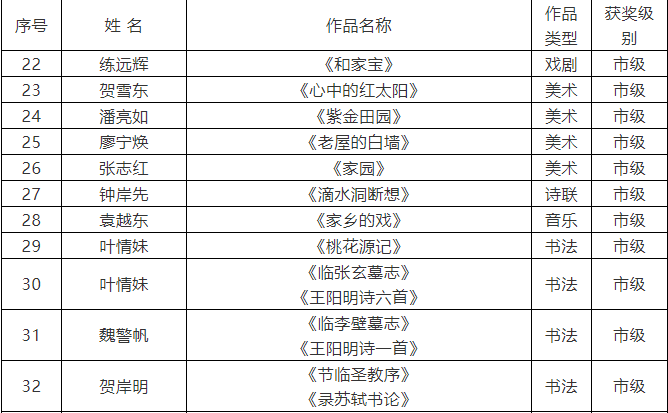 紫金县姓氏总人口排名_紫金县财政局招聘总成绩及拟聘用人员公示(3)