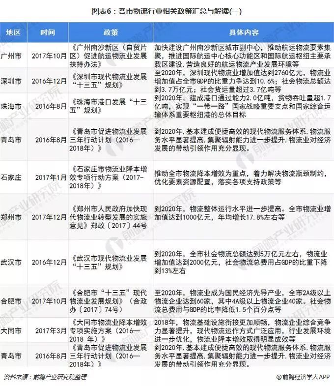 2019物流业增加值占GDP比重_小丑2019图片