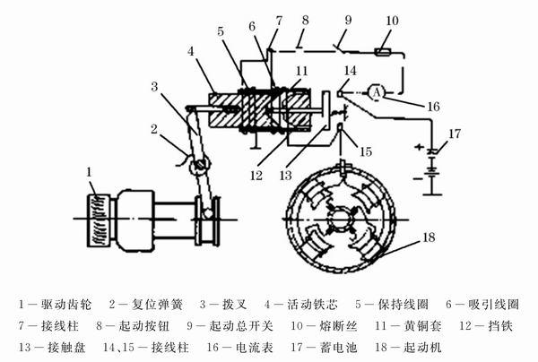 发动机起动液的工作原理是什么意思