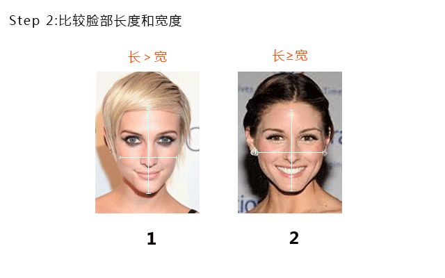 脸型测试，你的数字组合是什么？