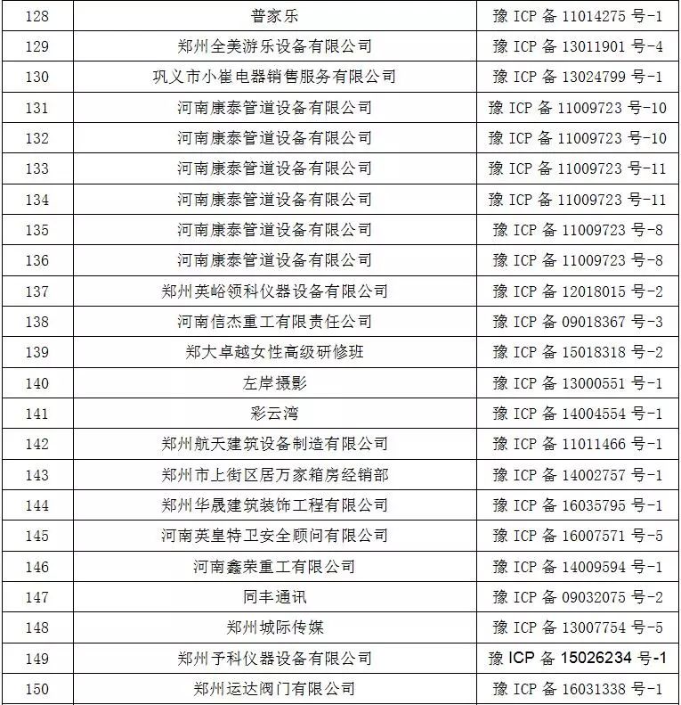 網路不是法外之地！鄧州某網、某微信平台被永久關閉！ 科技 第9張