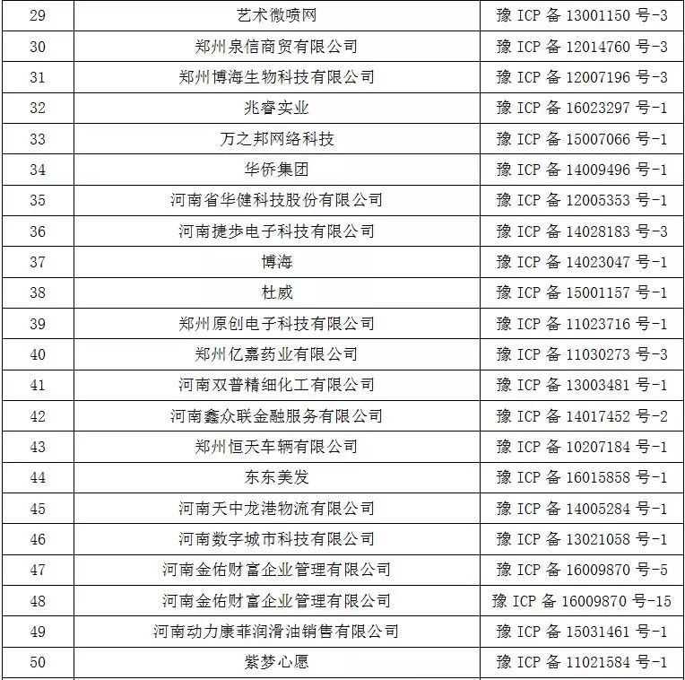 網路不是法外之地！鄧州某網、某微信平台被永久關閉！ 科技 第3張